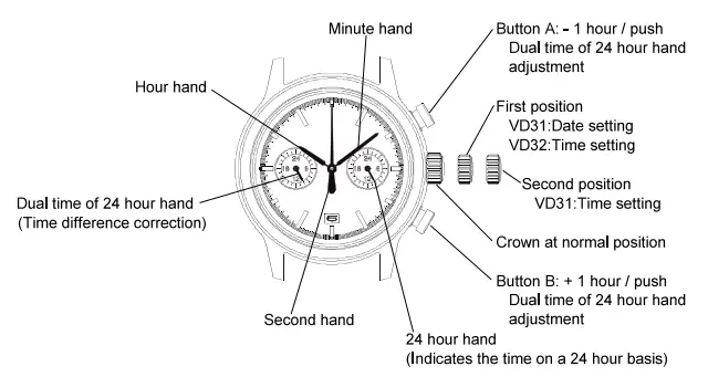 TW-Steel-VD31-Seiko-Movement-fig-1