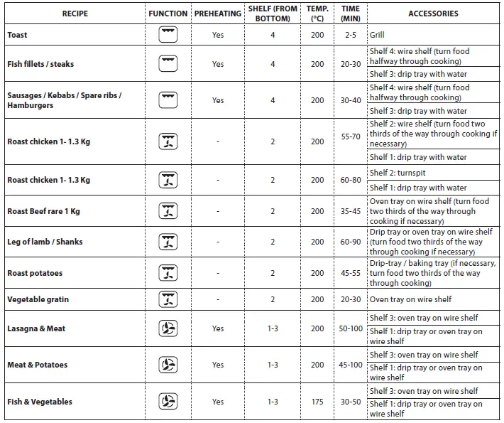 Whirlpool 859991654990 Freestanding Washer Dryer 12