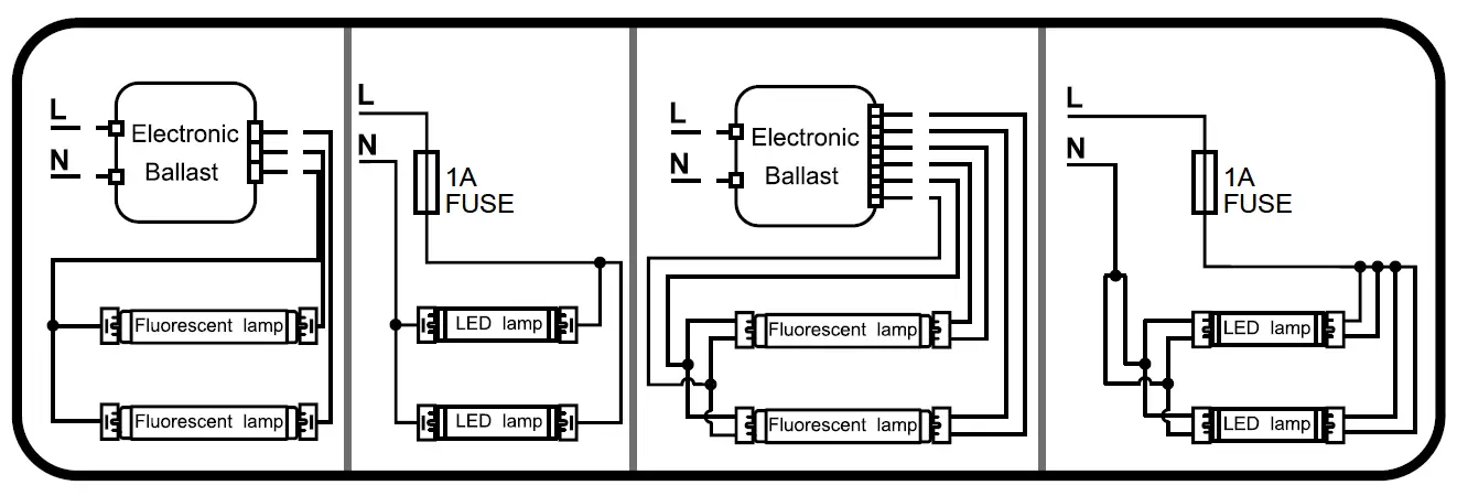 GE-current-LEDL136-LED-Double-Ended-Type-B-T8-Tubes-FIG- (3)