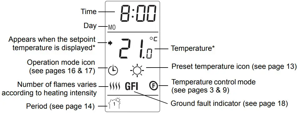 aube technologies TH115 AF GA Programmable Thermostat - Display