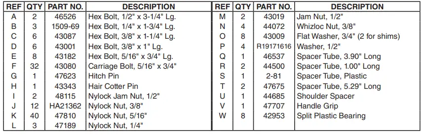 Agri-Fab 45-02993 48 Inch Plug Aerator 4