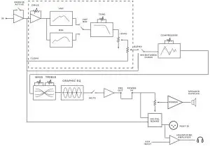 BLOCK DIAGRAM
