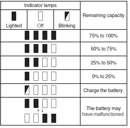 makita-ML003G-Cordless-Work-Light-3