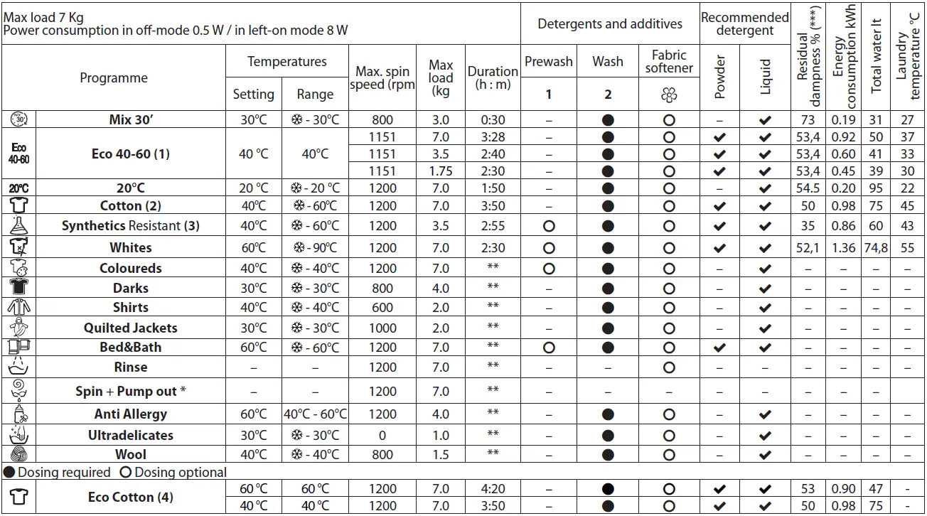 Hotpoint-AQSD723-Washing-Machine-FIG-2