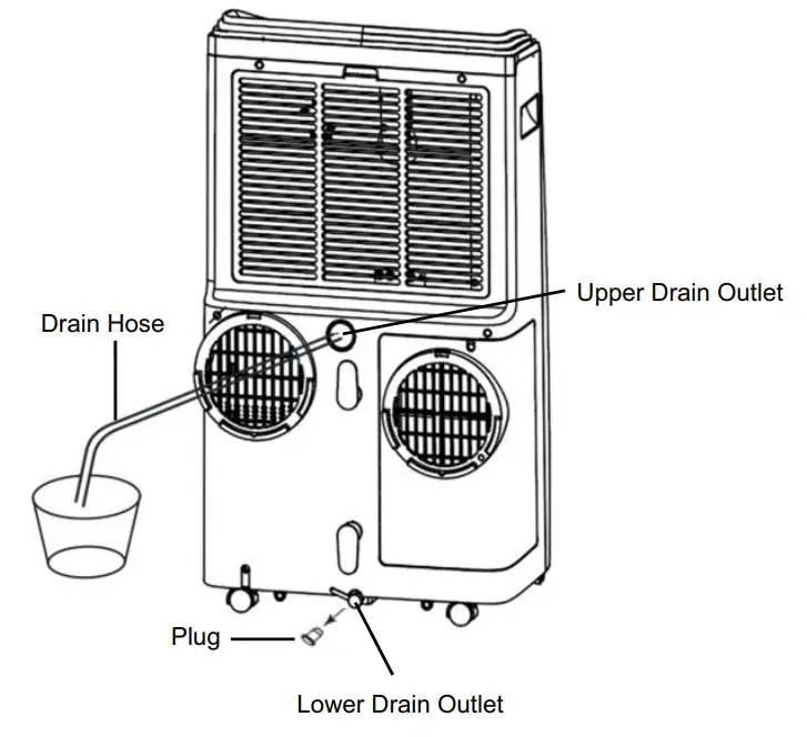 EQUATOR PAC 162 W Portable Air Conditioner - Fig 9