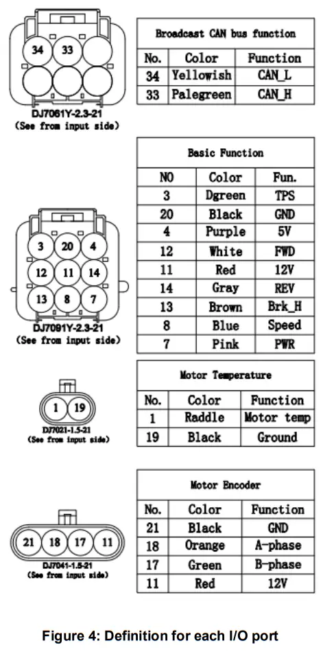Kelly KAC 8080N High Power Opto Isolated AC Induction Motor Controller-fig5