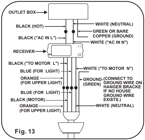 minkaAire MKA1040734 Strata Outdoor Ceiling Fan - fig 4