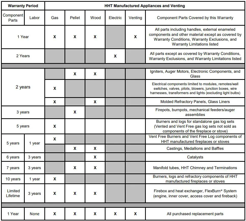 SimpliFire-SF-BI30-EB-30-Inch-ElectricSimpliFire-SF-BI30-EB-30-Inch-Electric-Built-In-Fireplace-FIG-1Built-In-Fireplace-FIG-1