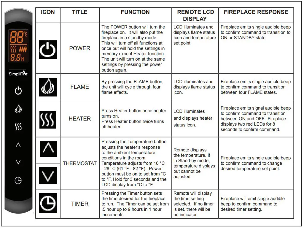 SimpliFire-SF-BI30-EB-30-Inch-Electric-Built-In-Fireplace-FIG-11