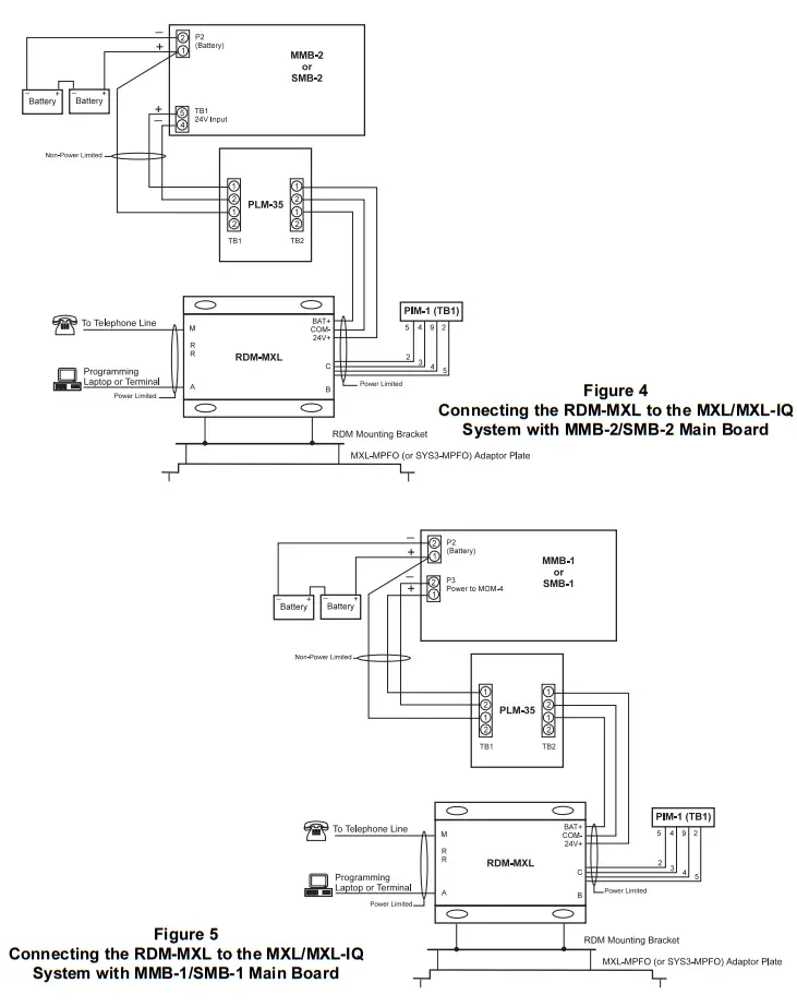 SIEMENS RDM MXL Remote Diagnostics Module - Fig 2