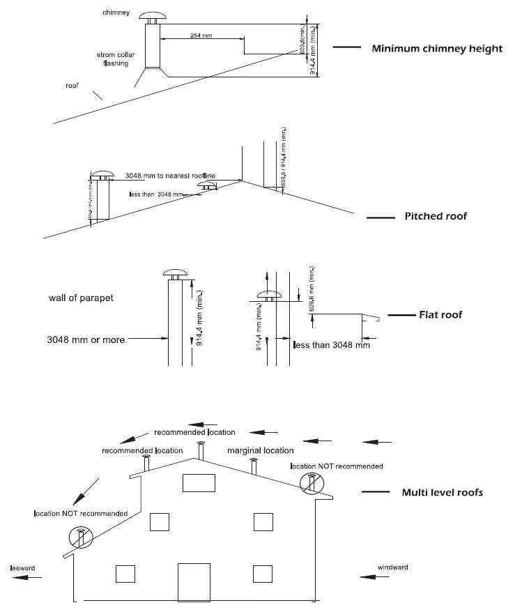 Acaminetti-Freestanding-Stoves-FIG-3