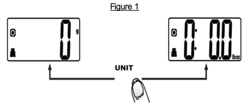 MNENPOYMNH EK 4352 Kitchen Scale - Parts of the Appliance 1