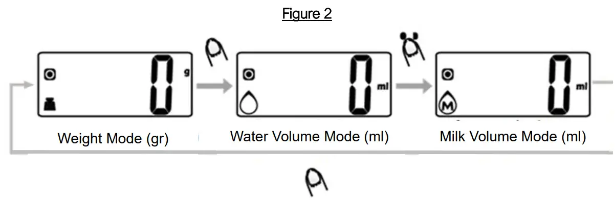 MNENPOYMNH EK 4352 Kitchen Scale - Parts of the Appliance 2
