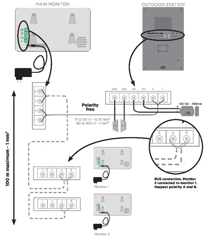 scs sentinel PVF0050 VisioFirst 4.3 Wired Door Entry System - Dimensions2
