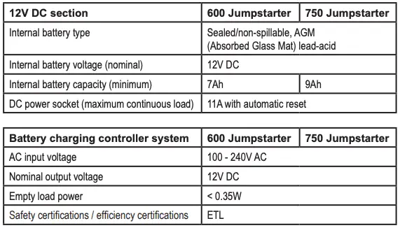 Electrical specifications