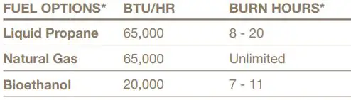EcoSmart Fire Tables Base 40 User Manual - FUEL OPTIONS 30