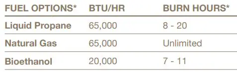 EcoSmart Fire Tables Base 40 User Manual - FUEL OPTIONS 40