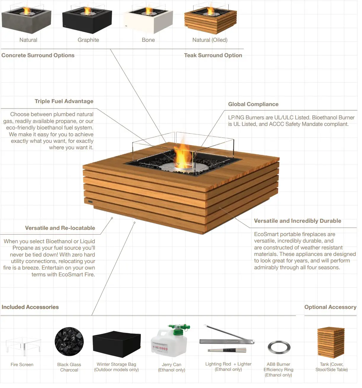 EcoSmart Fire Tables Base 40 User Manual - Product Overview