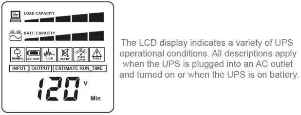 CyberPower CST135XLU Battery Backup - DEFINITIONS FOR ILLUMINATED LCD INDICATORS