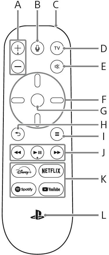 SONY CFI-ZMR1 Playstation Media Remote Hardware part names