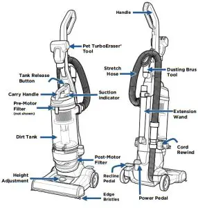 BISSELL 2490 Series Cleanview Rewind Pet Deluxe Upright Vacuum Cleaner - fig