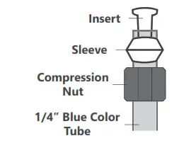 Reverse Osmosis System - Add the Compression Nut