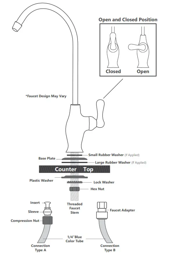 Reverse Osmosis System - Add the Faucet Adapter