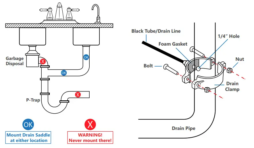 Reverse Osmosis System - Drain Saddle