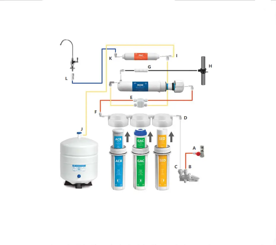 Reverse Osmosis System Installation Manual Reverse Osmosis System Installation Manual