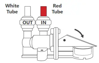 Reverse Osmosis System - Flow Closed Position 1