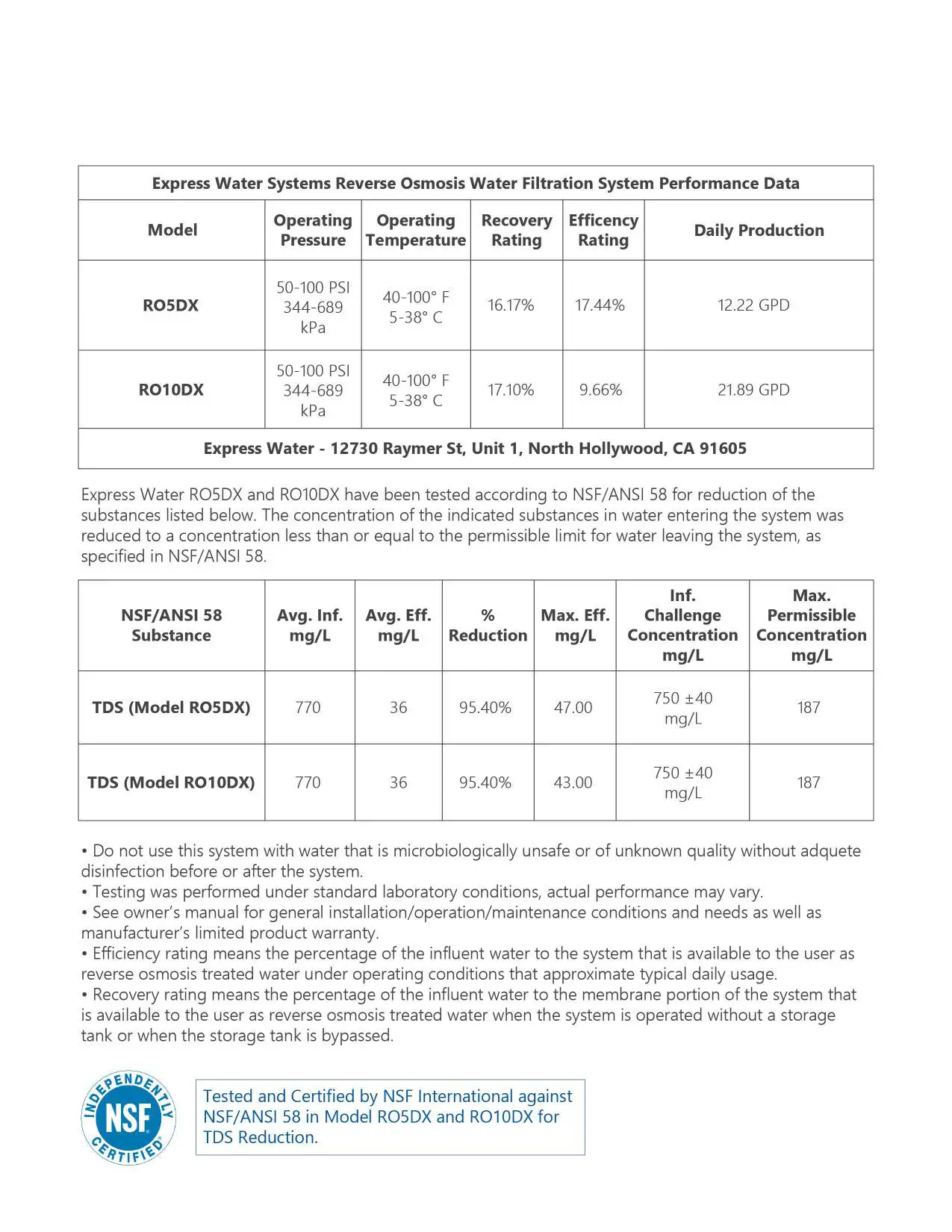 Reverse Osmosis System - Performance Data Sheet