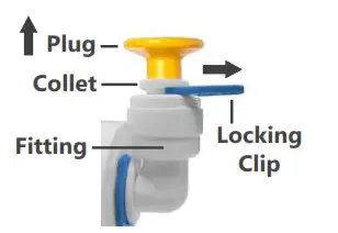 Reverse Osmosis System - Quick Connect