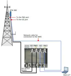 HUAWEI OptiX RTN PI-DC B20 - Connection Between the PI 1