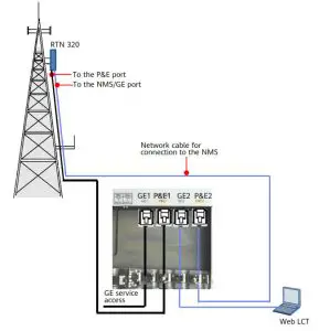 HUAWEI OptiX RTN PI-DC B20 - Connection Between the PI