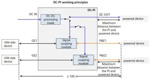 HUAWEI OptiX RTN PI-DC B20 - Principles
