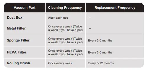YTE S7 Cordless Vacuum Cleaner fig08