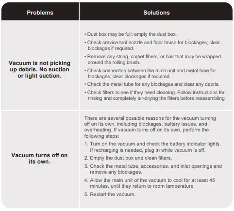 YTE S7 Cordless Vacuum Cleaner fig16