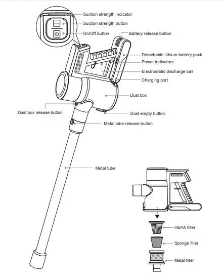 YTE S7 Cordless Vacuum Cleaner fig2