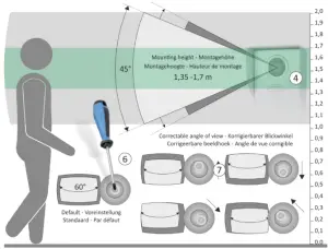 Mounting outdoor unit