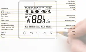 ADEPT T6100 Thermostat - THERMOSTAT SYMBOLS