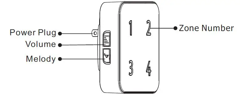 HTZSAFE 806A+T904 Wireless Alarm System fig1