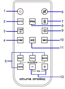 Junlan atune analog 30 Bluetooth Soundbar SBB A5521 - REMOTE CONTROL