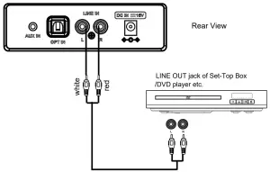 Junlan atune analog 30 Bluetooth Soundbar SBB A5521 - wooden wall4