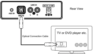 Junlan atune analog 30 Bluetooth Soundbar SBB A5521 - wooden wall5
