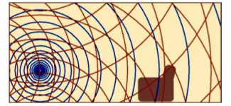 Line Source Speakers Figure 1