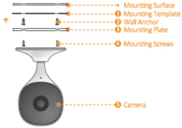 IMOU IPC CX2S C Consumer Camera - Use Mounting