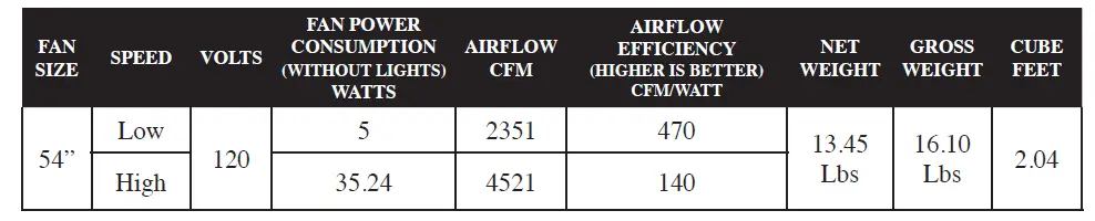 AirPro P250071 Ceiling Fan-spec
