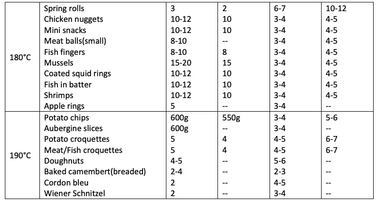 FRYING TABLE Continued