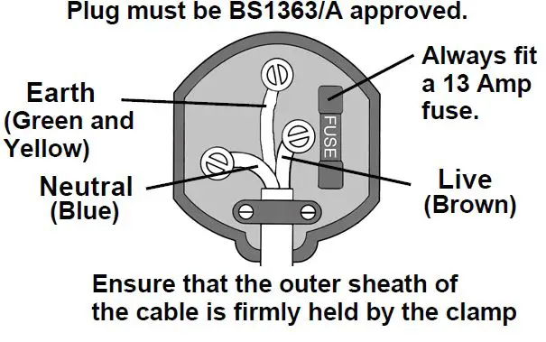 ELECTRICAL CONNECTIONS