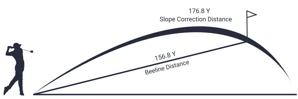 Blue Tees GOLF Series 3 Max Golf Laser Rangefinder - SLOPE